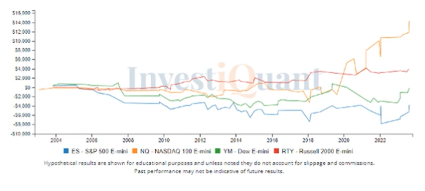 End of a bearish week